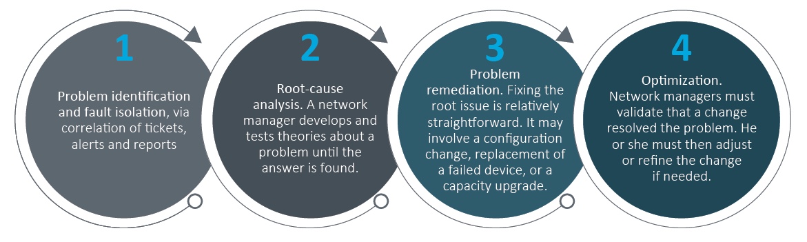 acc-network-troubleshooting-ebook-4steps