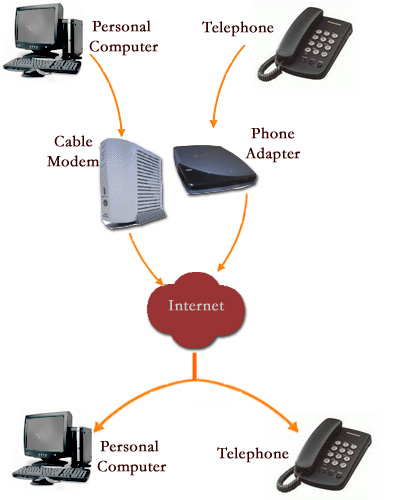 voip_HowItWorks_0203v2 VoIP diagram in VoIP troubleshooting article