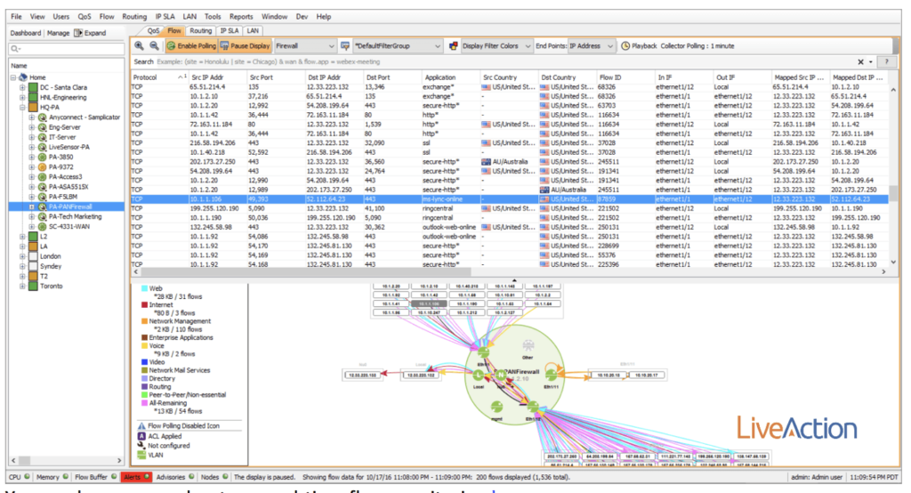 monitor network traffic