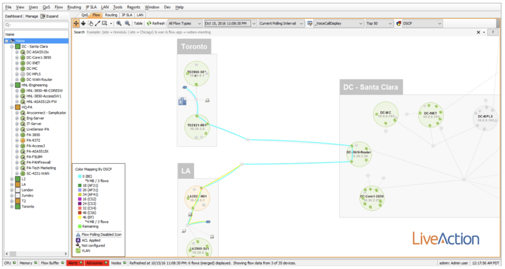 flow types visualization